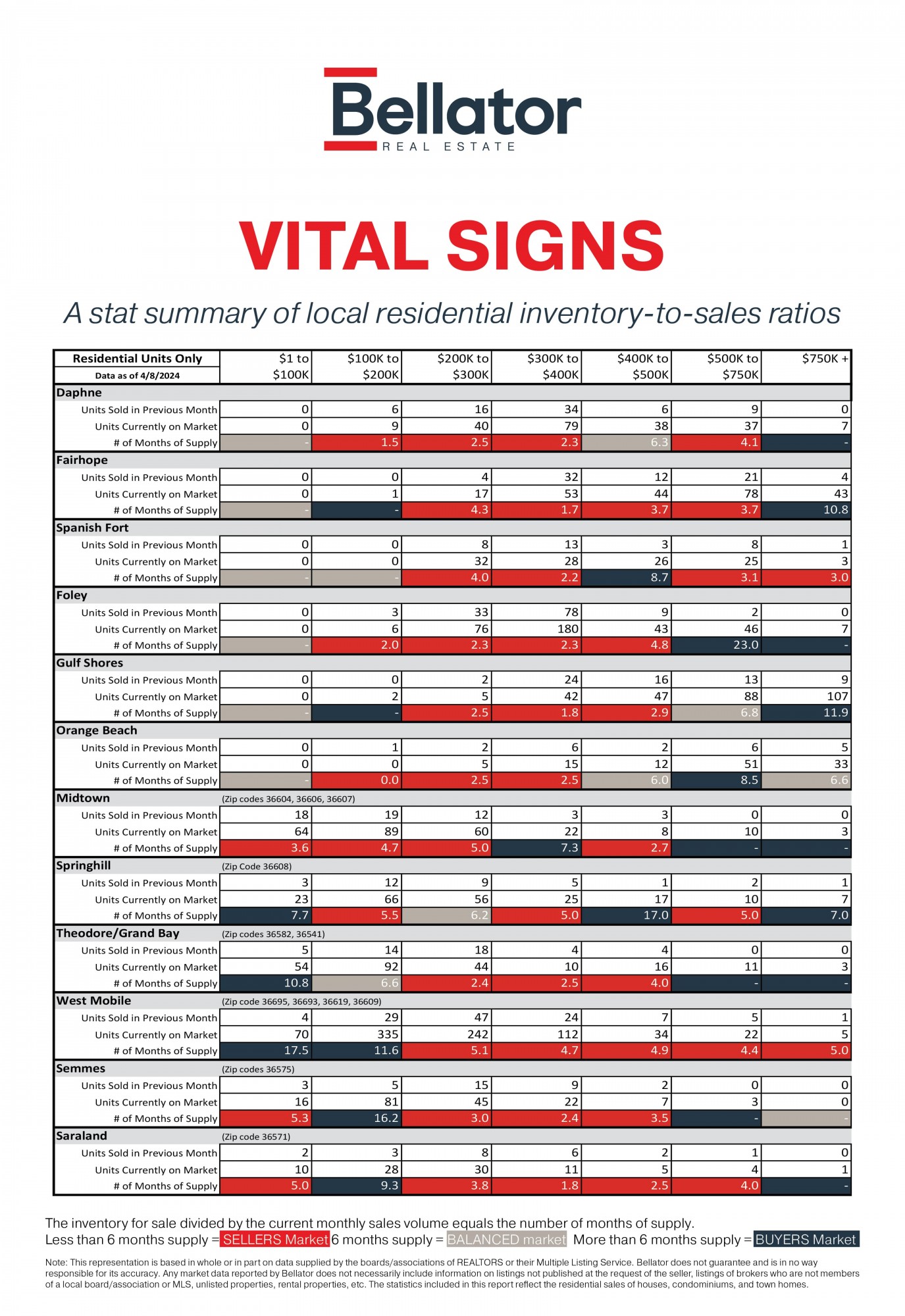 March Vital Signs